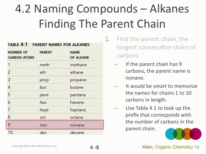 Lab 21 organic compounds alkanes