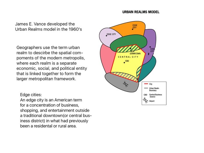 Gravity model geography human ap migration