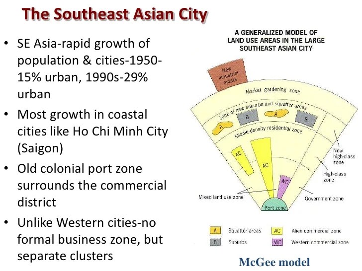 Mcgee model ap human geography