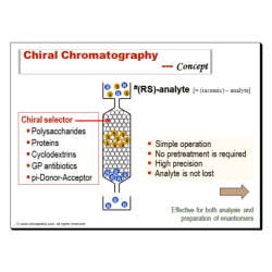 Classify the following molecule as chiral or achiral