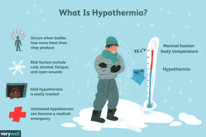 What emergency condition is mr. henderson experiencing