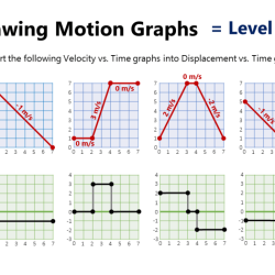 Motion graph practice questions answer key pdf