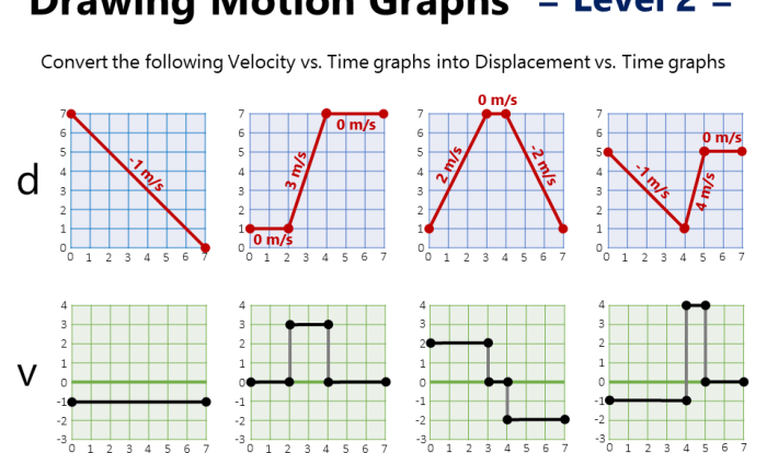 Motion graph practice questions answer key pdf