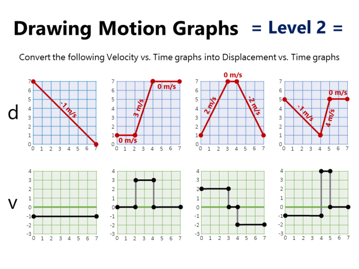 Motion graph practice questions answer key pdf